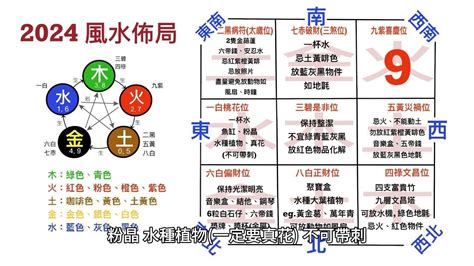 2024財位|風水佈局2024｜龍年財位懶人包 正財位偏財位放這些 